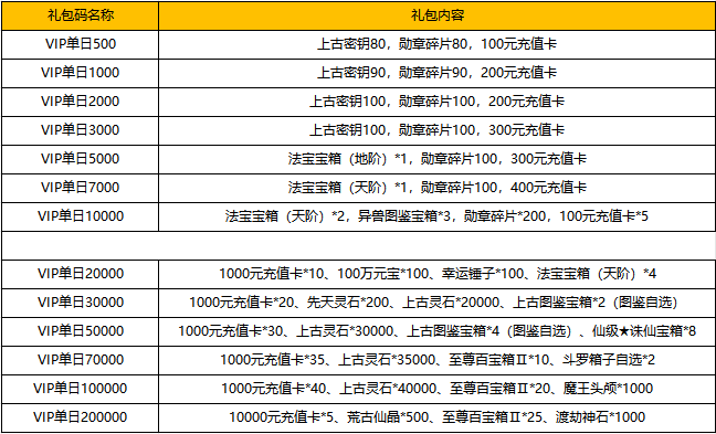 《屠龙圣域H5》2025最新线下活动