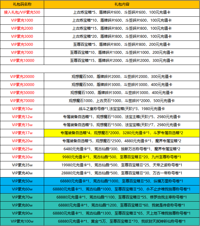 《屠龙圣域H5》2025最新线下活动